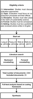 Four Methodological Guidelines to Evaluate the Research Impact of Co-produced Climate Services